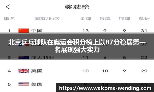 北京乒乓球队在奥运会积分榜上以87分稳居第一名展现强大实力